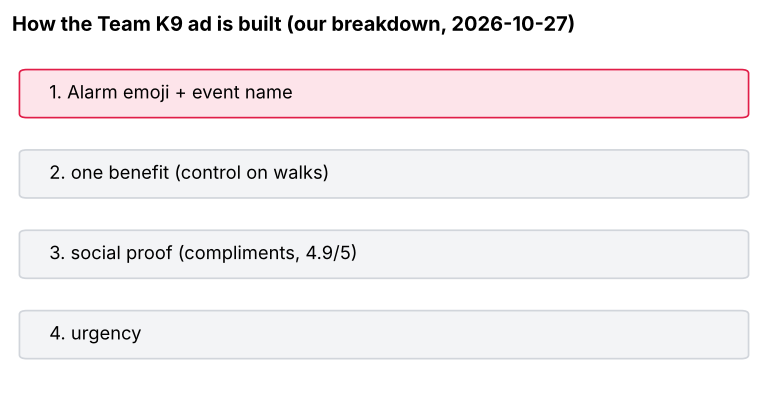 Breakdown of the Team K9 ad: Alarm emoji + event name → one benefit (control on walks) → social proof (compliments, 4.9/5) → urgency