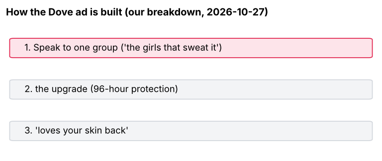 Breakdown of the Dove ad: Speak to one group ('the girls that sweat it') → the upgrade (96-hour protection) → 'loves your skin back'